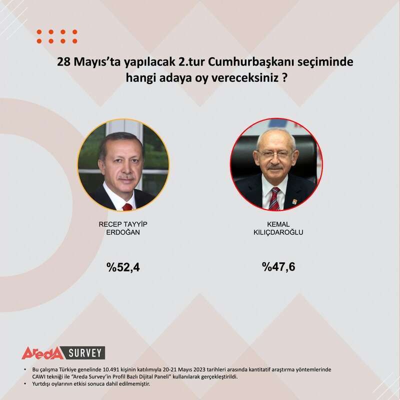 Ердоган vs Киличдароглу. У Туреччині стартував другий тур виборів: які розклади