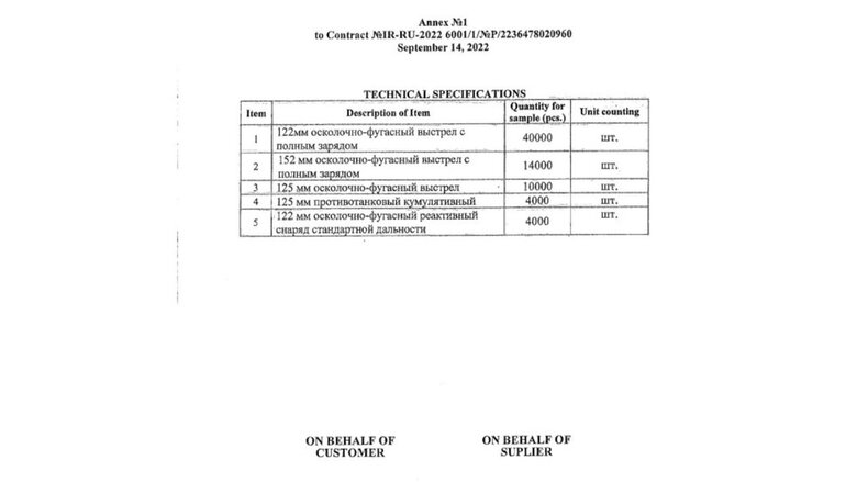 Іран продав РФ боєприпасів більш ніж на мільйон доларів, - Sky News 15