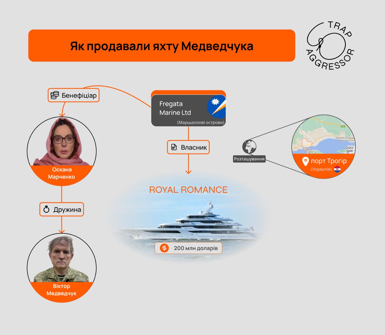 Royal Romance Яхта Медведчука Fregata Marine Ltd Оксана Марченко dqxikeidqxiqqeant