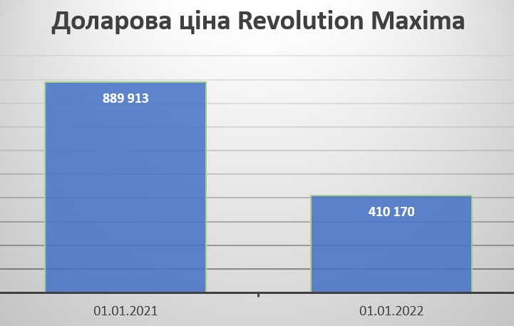 Томографы Revolution Maxima