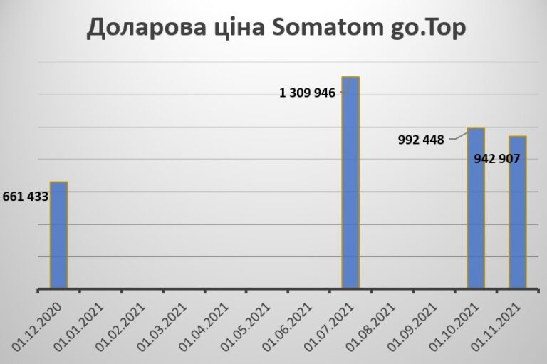 Томографы Somatom go.Top