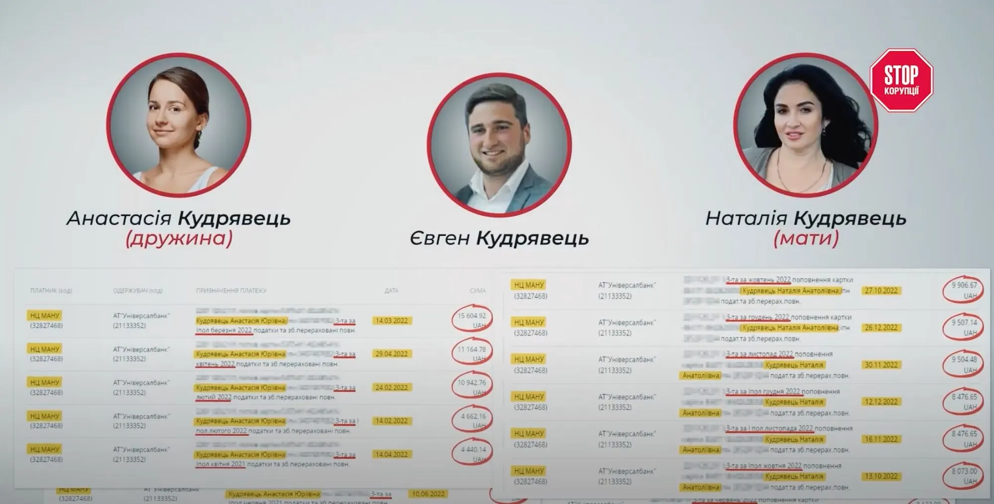 Анастасія Кудрявець Євген Кудрявець Наталія Кудрявець МАН зарплата