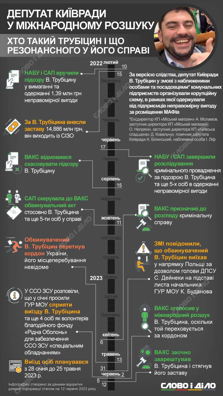 Справа Трубіцина. Інфографіка dqxikeidqxitkant