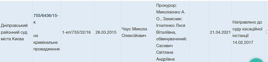 Минуло майже сім років, а тексту вироку Миколи Чауса щодо обвинуваченої Сасевич досі немає у судовому реєстрі