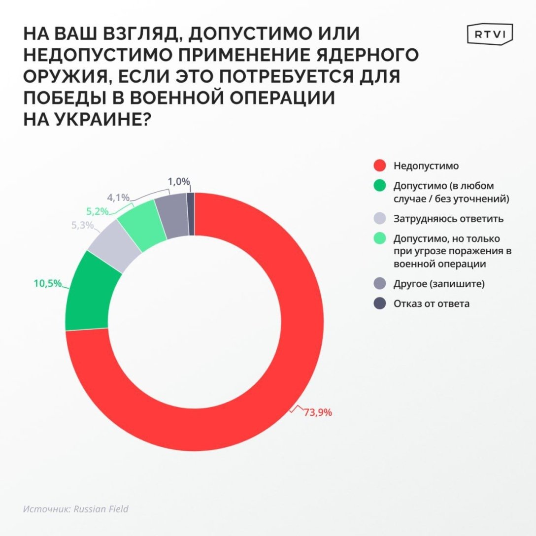 россияне, ядерное оружие dqxikeidqxiqqeant