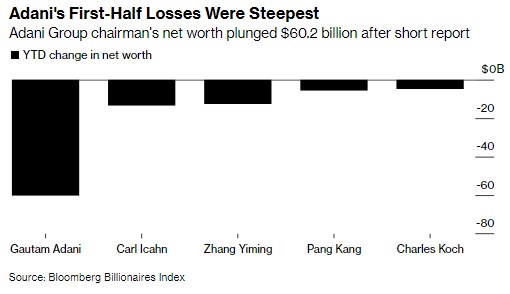 Маск и Цукерберг заработали больше всех среди 500 миллиардеров списка Bloomberg