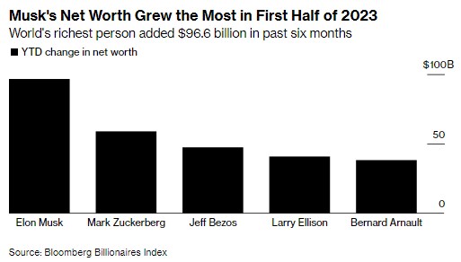       500   Bloomberg dqxikeidqxitkant
