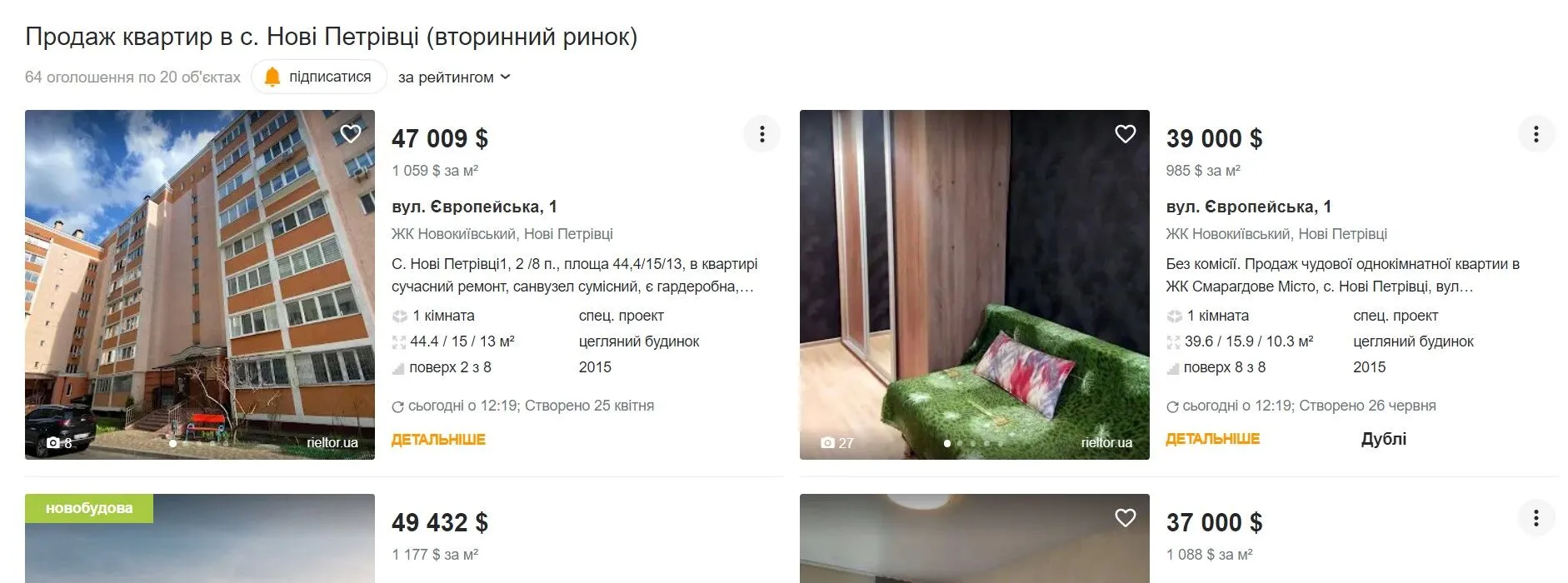 Орієнтовна вартість власності у селі Нові Петрівці dqxikeidqxitkant