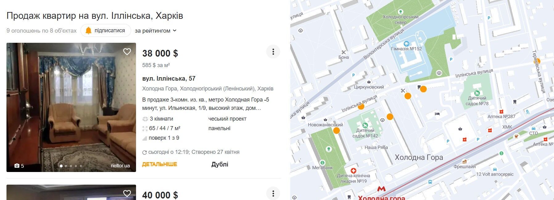 Орієнтовна вартість власності у Харкові