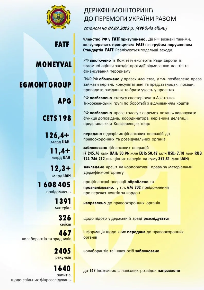 Подробиці роботи Держфінмоніторингу dqxikeidqxitkant