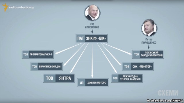 порошенко гладковский кононенко