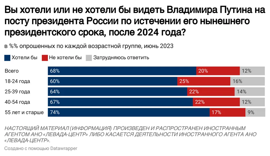         : 70%   dqxikeidqxidant