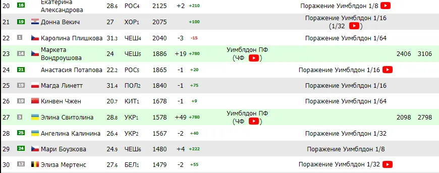     0 .      Wimbledon     dqxikeidqxiqqeant