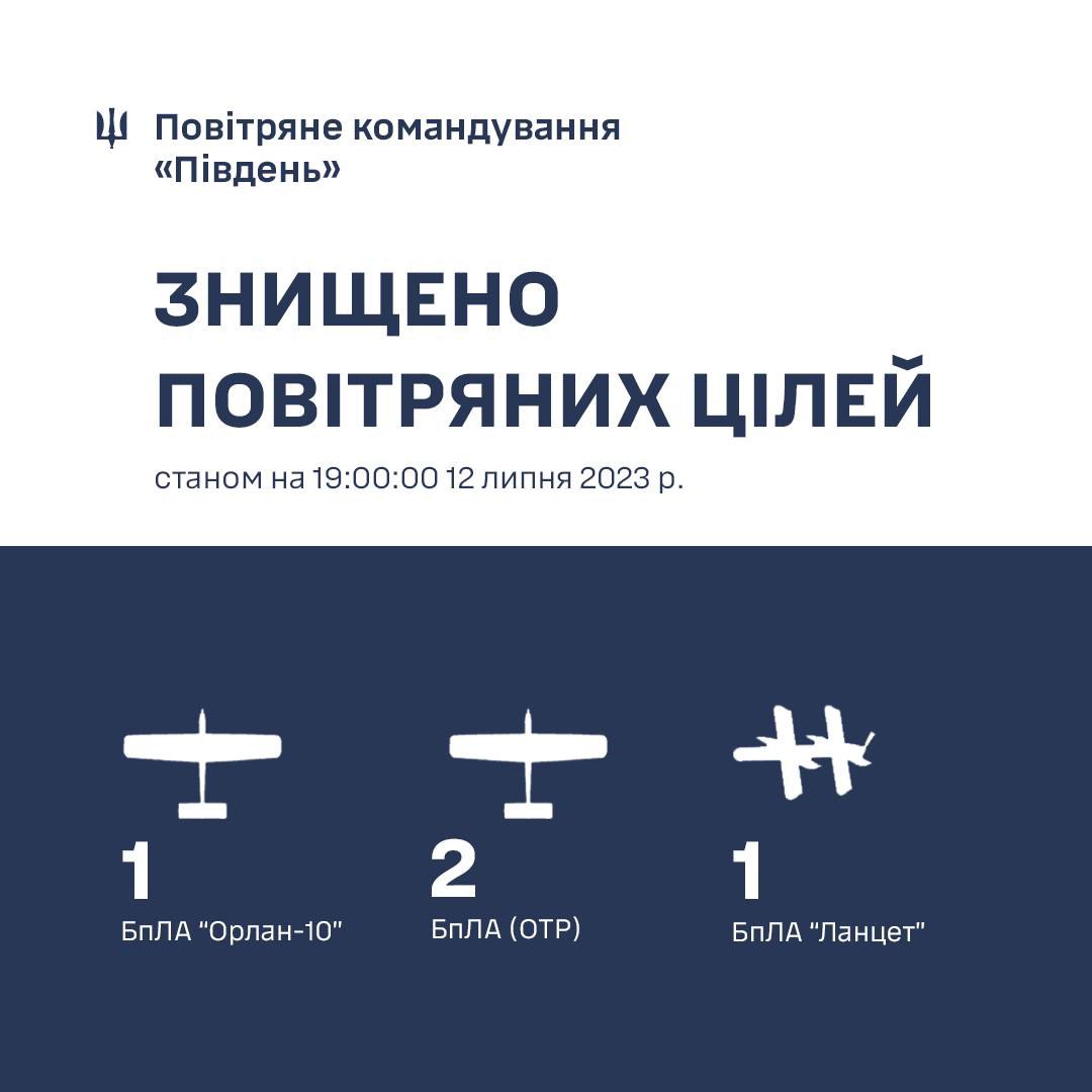 ВСУ сегодня уничтожили в Николаевской области четыре беспилотника dqxikeidqxiqqeant