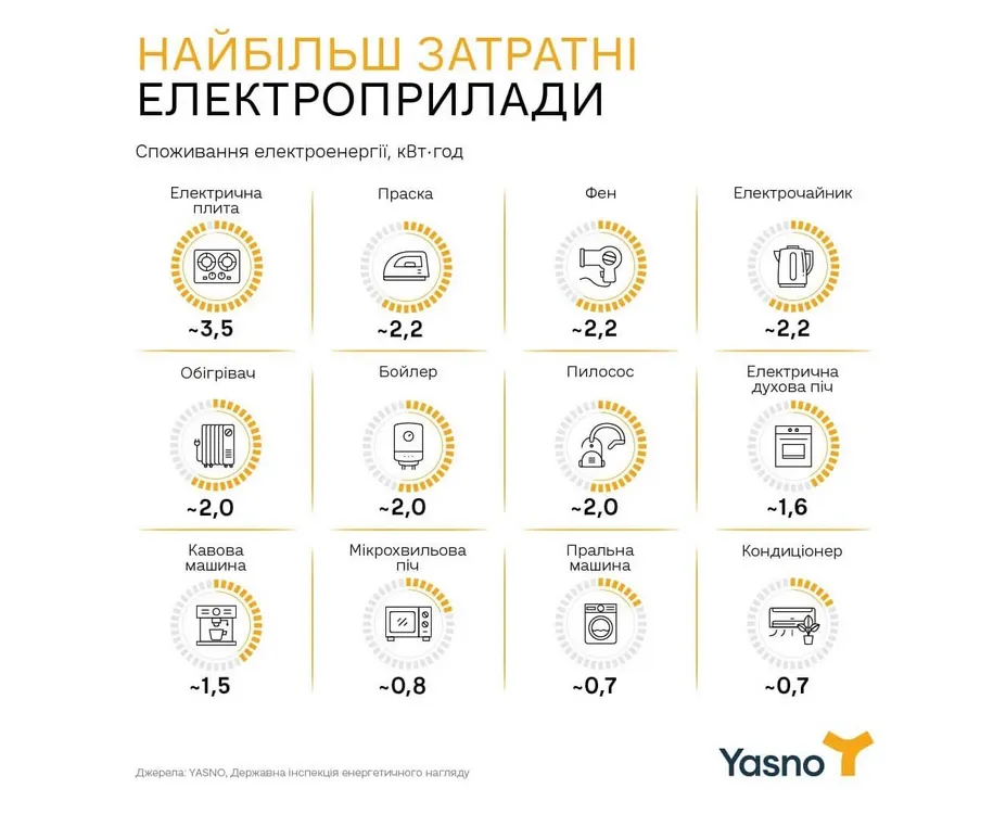 Какие приборы dqxikeidqxiqqeant