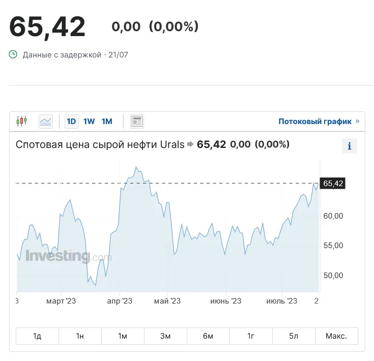   Urals dqxikeidqxitkant