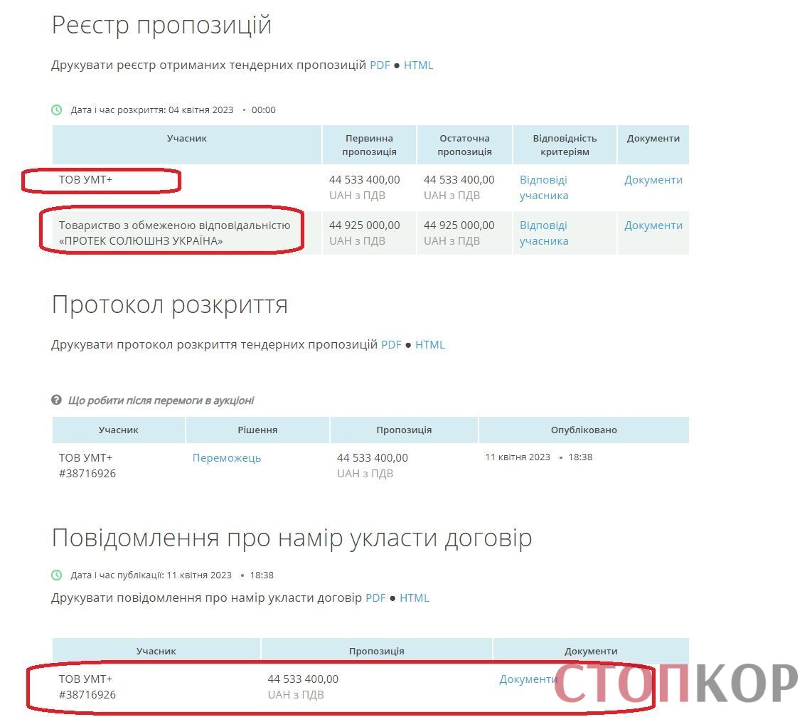 Тендер на закупівлю томографа для обласного онкодиспансеру dqxikeidqxitkant