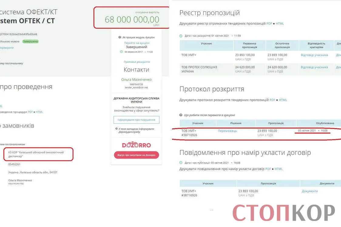 Тендер на закупівлю томографа у ТОВ ’’УМТ+’’ у 2017р.