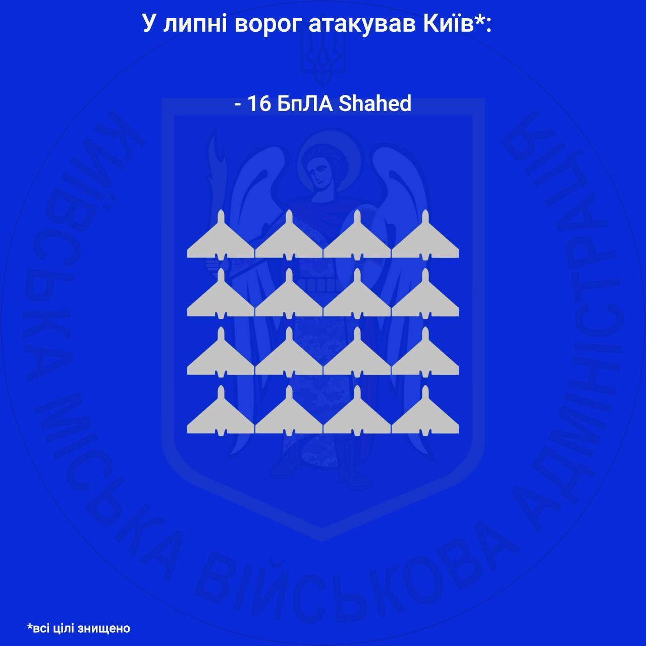 У КМВА розповіли, скільки dqxikeidqxiqqeant