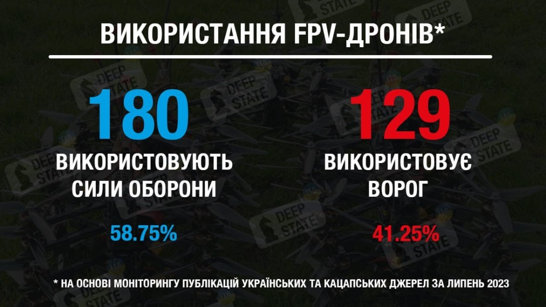 статистика FPV-дронів dqxikeidqxiqqeant