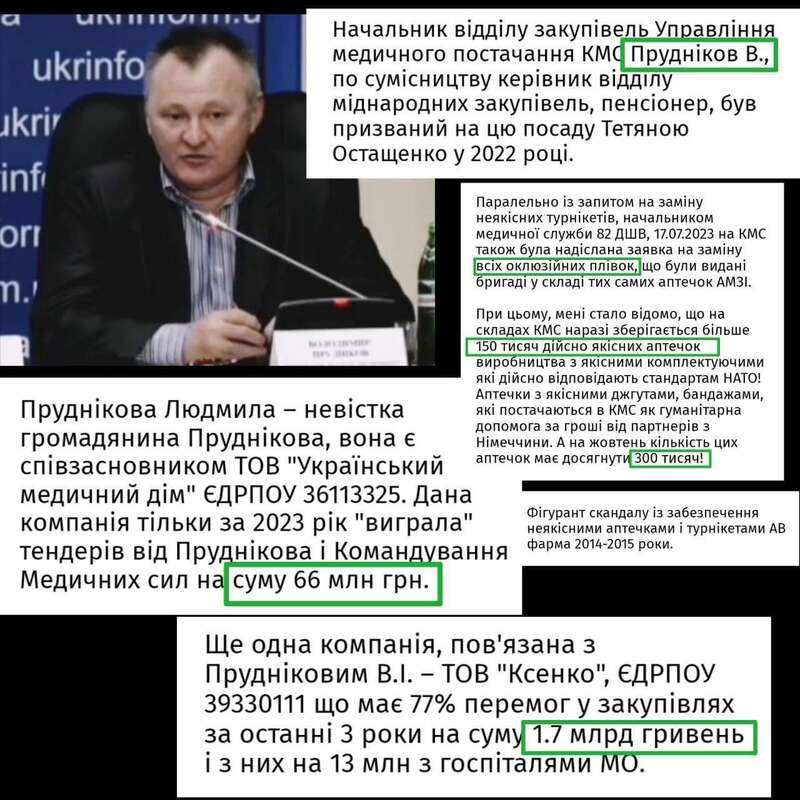 Володимир Прудніков Медичні поставки Медичні сили ЗСУ dqxikeidqxitkant