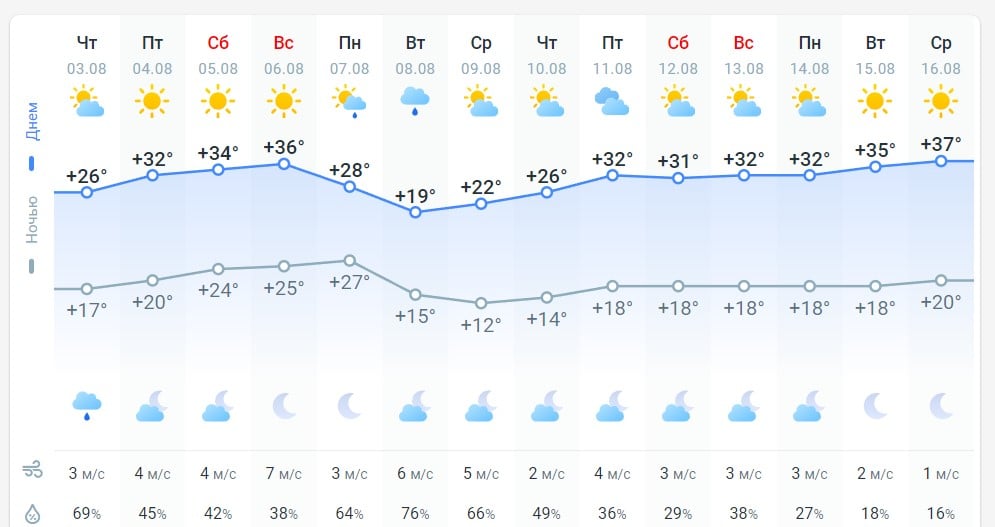 погода dqxikeidqxiqqeant