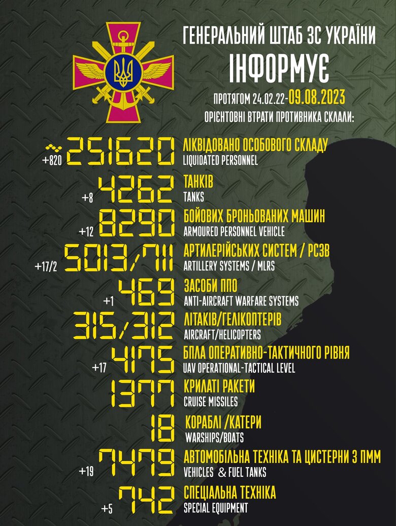        -  251 620  (+820  ), 4262 , 5013 , 8290   01 dqxikeidqxiqxxant