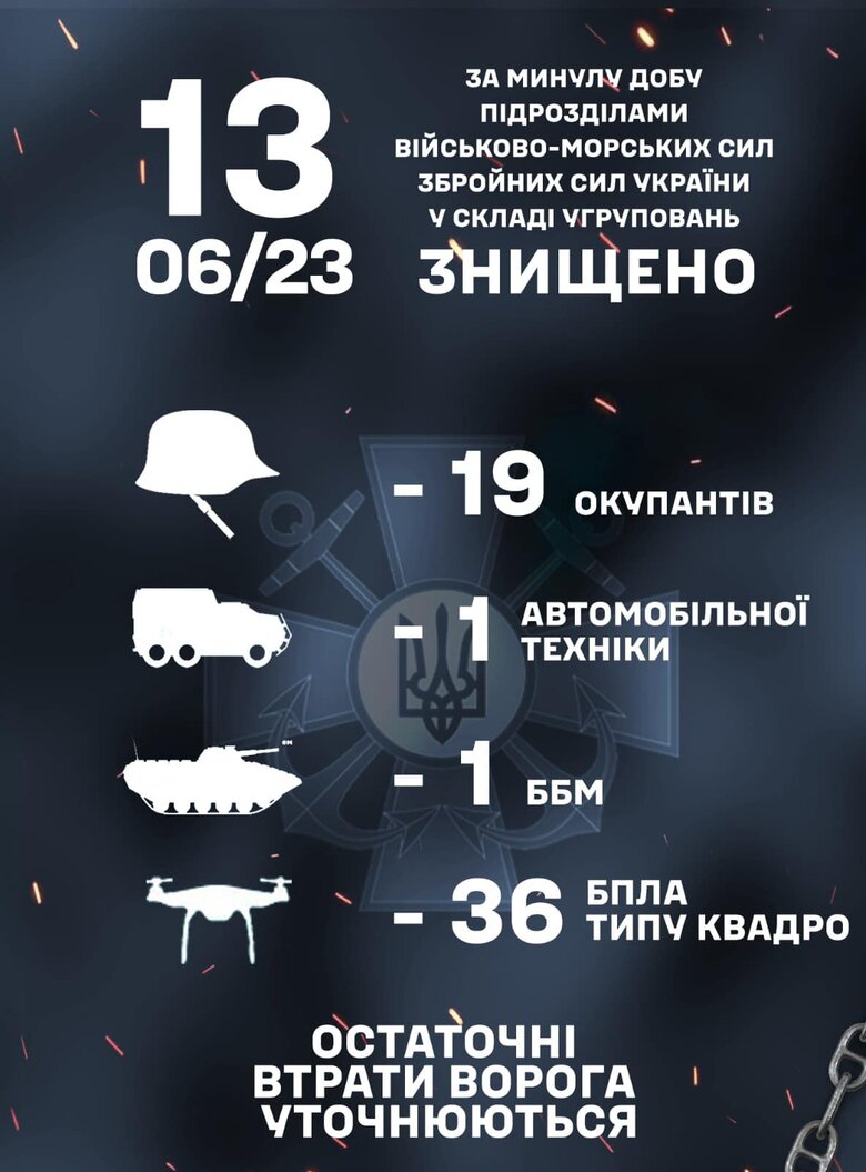 Минулої доби підрозділи ВМС знищили 19 окупантів та 36 квадрокоптерів 01 dqxikeidqxitkant