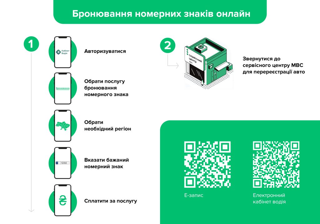 Стало известно, кто из водителей не сможет забронировать номерной знак онлайн Стало известно, кто из водителей не сможет забронировать номерной знак онлайн