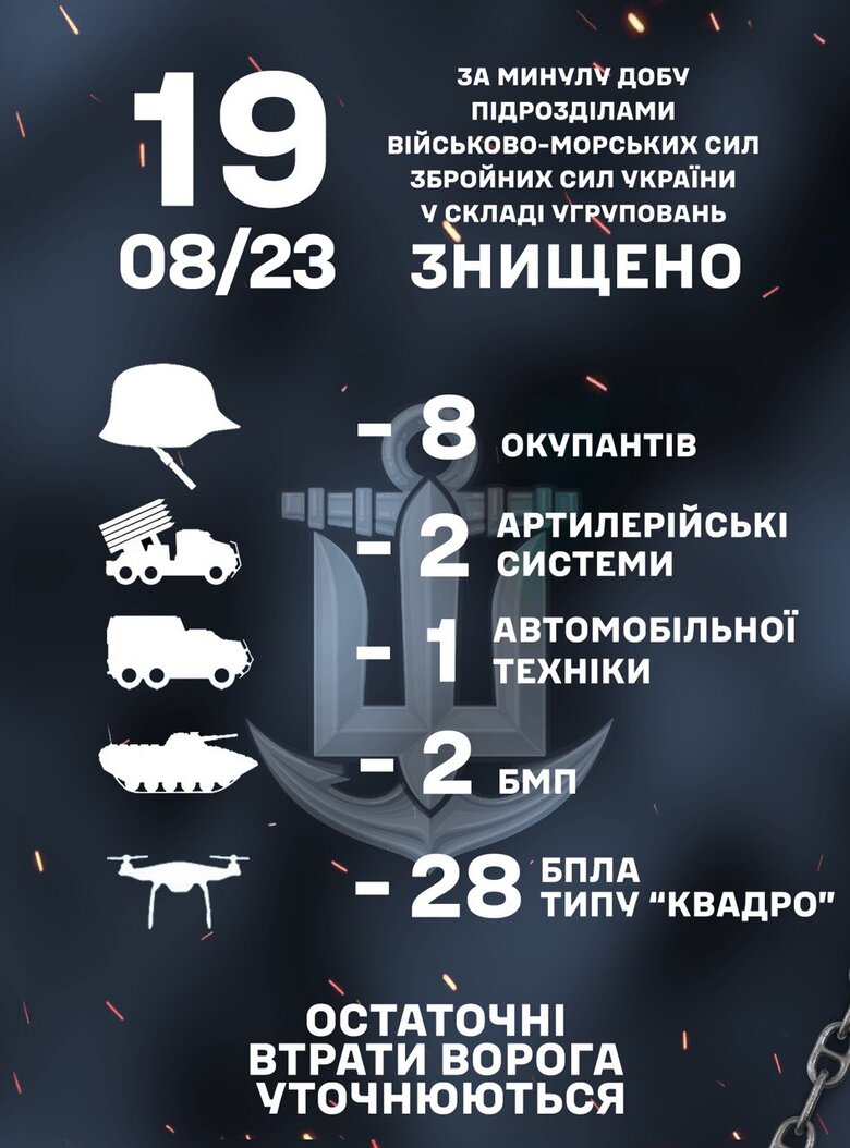 За прошедшие сутки подразделения ВМС уничтожили 8 окупантов и 28 квадрокоптеров 01 dqxikeidqxitkant