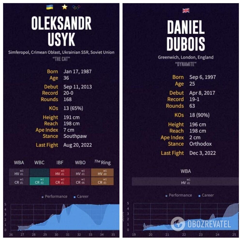 Джошуа зробив