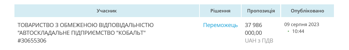 У тендері брала участь лише 1 компанія dqxikeidqxiqqeant