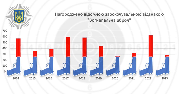 Сколько МВД выдает в награду огнестрельного оружия и за что dqxikeidqxitkant