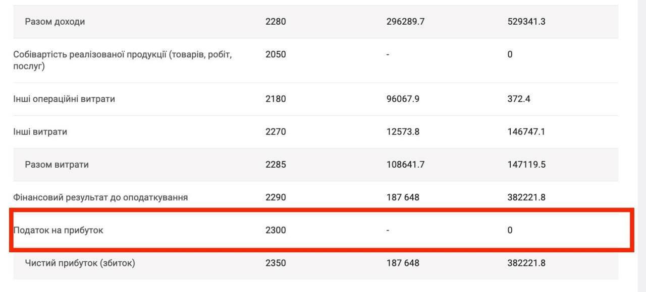 Бізнес на межі закону: ЗМІ розкрили, як родина Шурми заробляє на