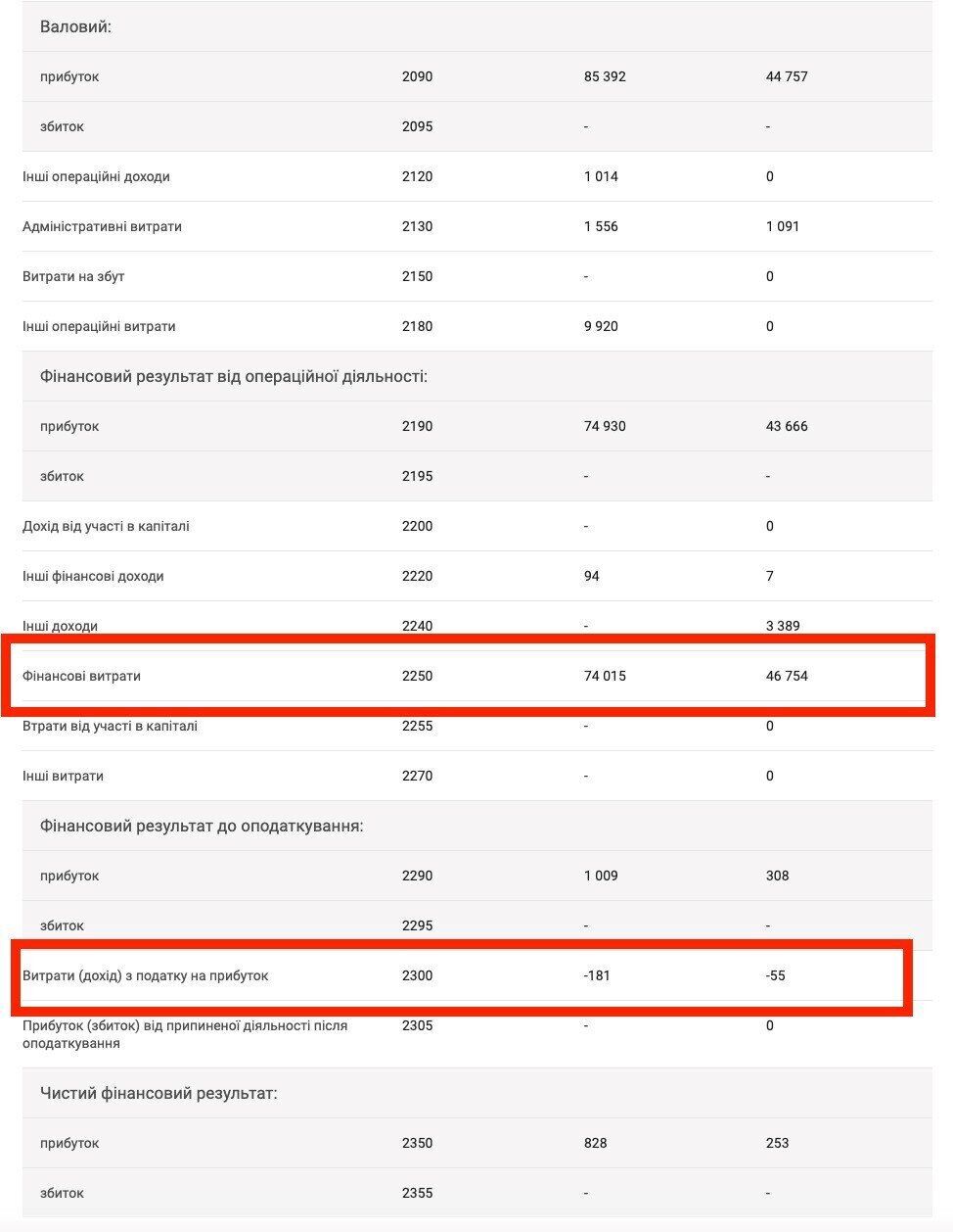 Як оптимізували податки