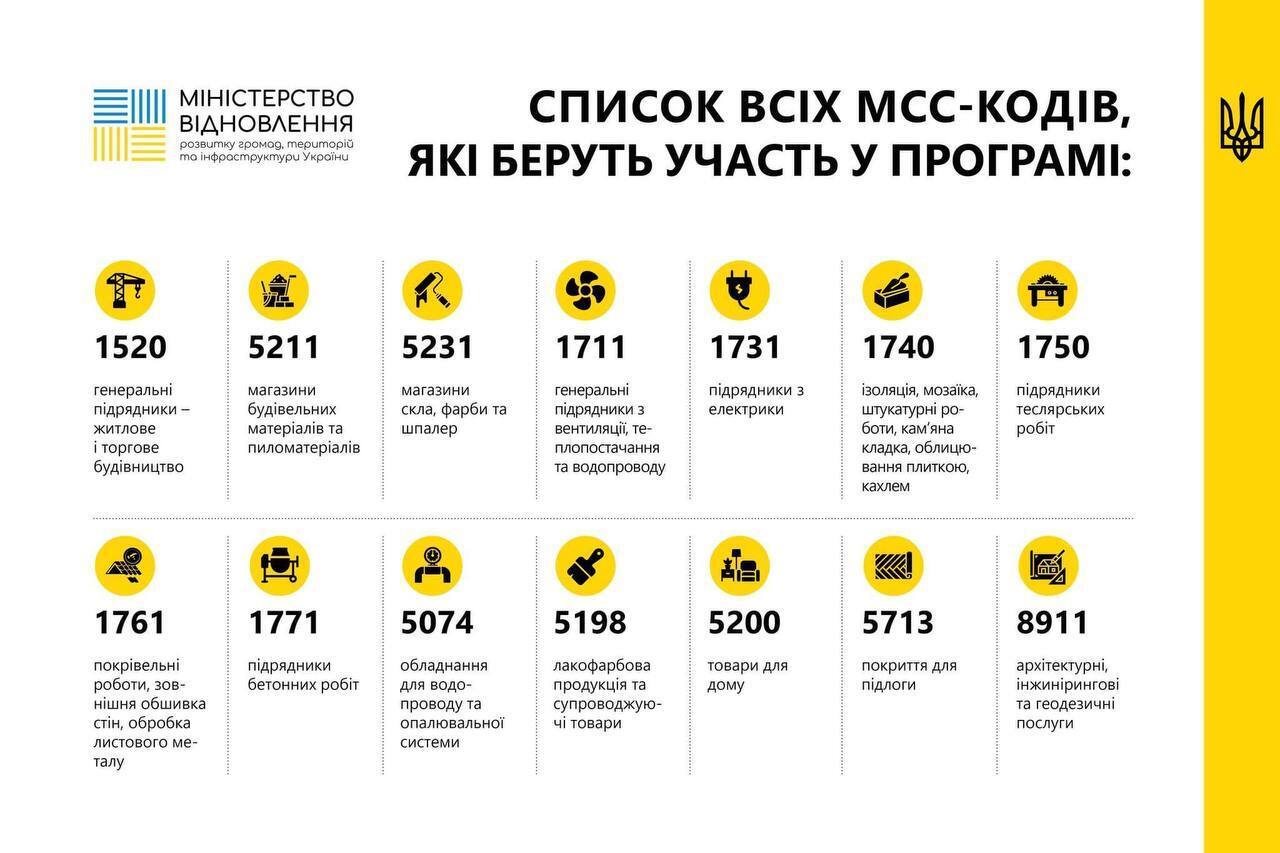 Какие работы можно заказать на компенсацию? dqxikeidqxiqqeant