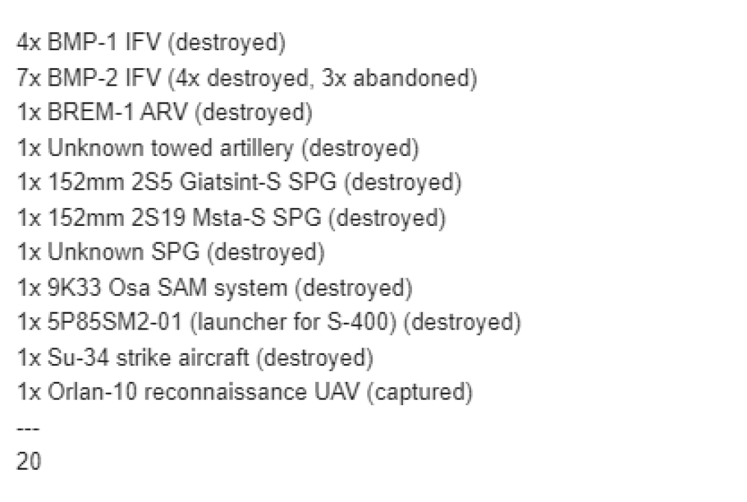 втрати ЗС РФ dqxikeidqxitkant