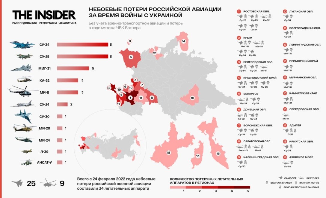 потери российские самолеты, небоевые потери dqxikeidqxiqqeant