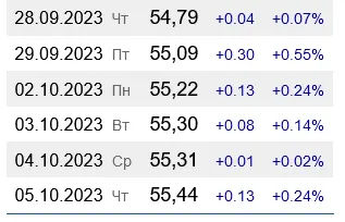 Как на АЗС переписывали стоимость дизеля