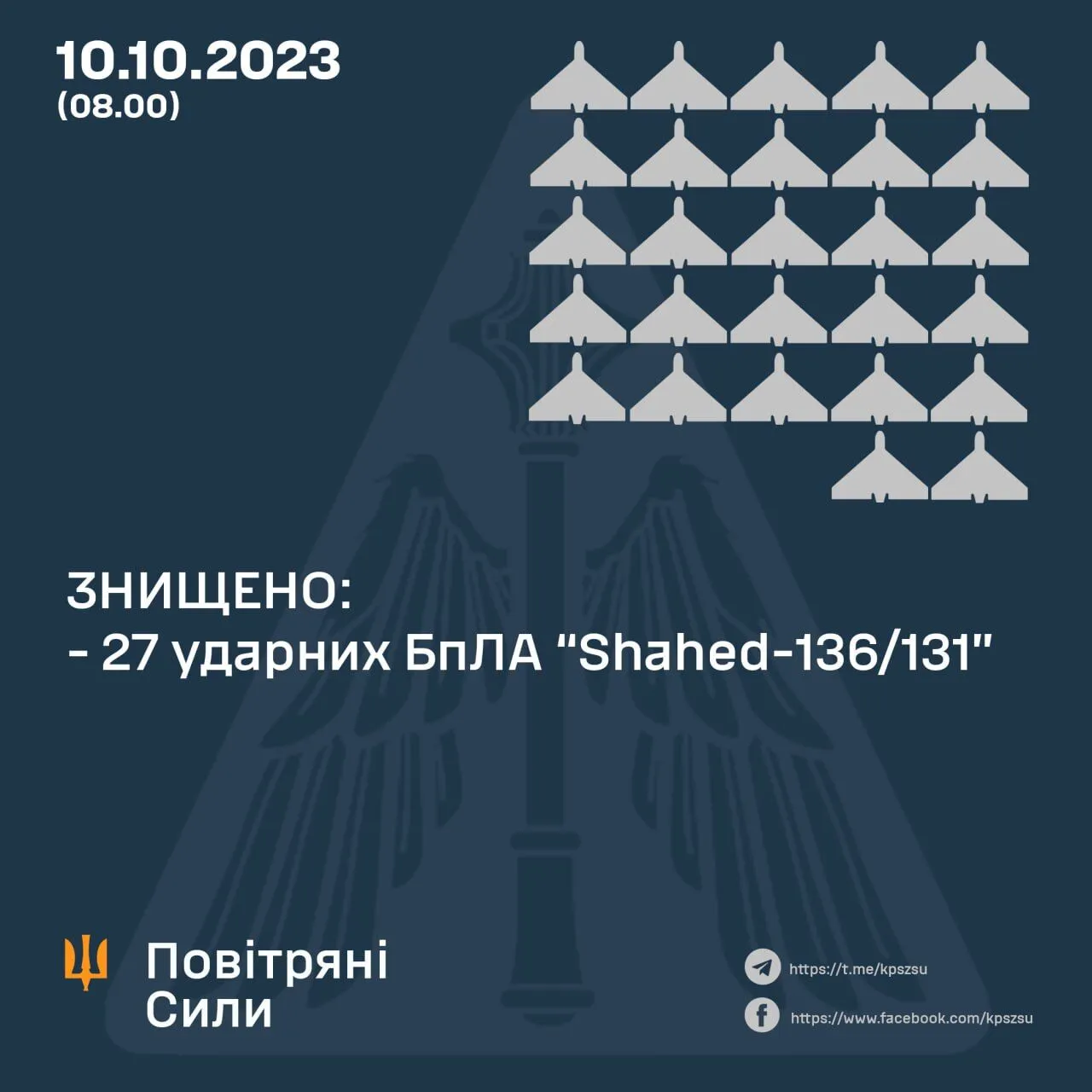 Росія вночі атакувала Україну 36 "Шахедами": сили ППО збили 27 дронів dqxikeidqxiqqeant