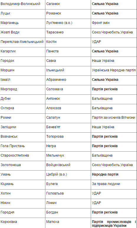 список от бпп dqxikeidqxiqqeant