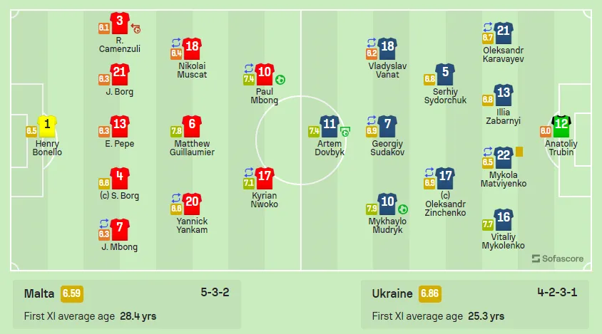 Опубліковано вражаючу статистику Мудрика у матчі з Мальтою у відборі Євро-2024 dqxikeidqxiqqeant