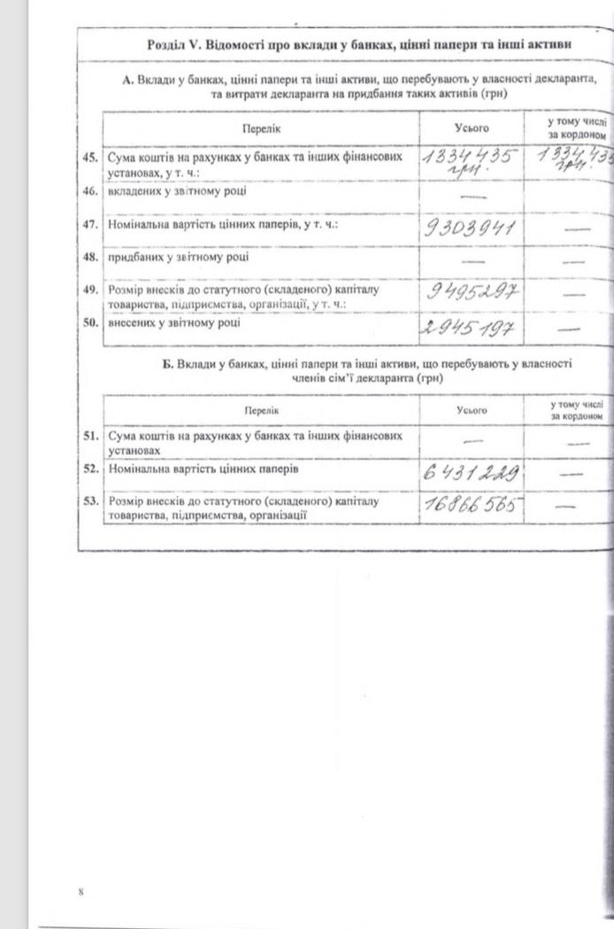 декларація Володимира Продівуса