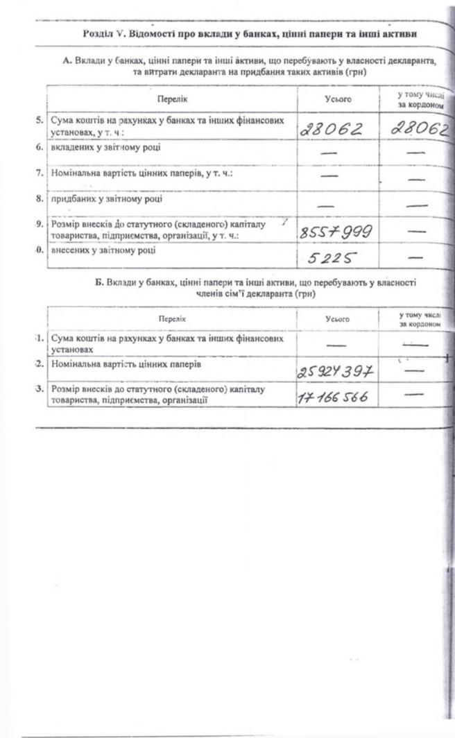 декларація Володимира Продівуса