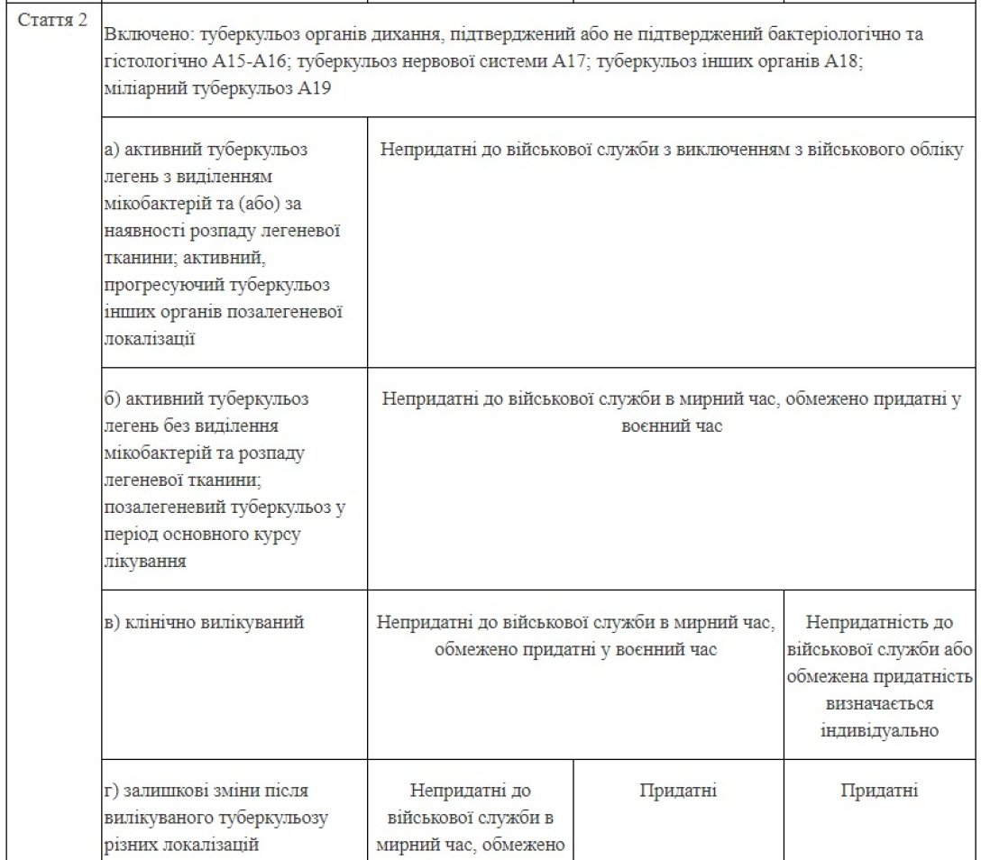 Чи можлива мобілізація при туберкульозі dqxikeidqxiqqeant