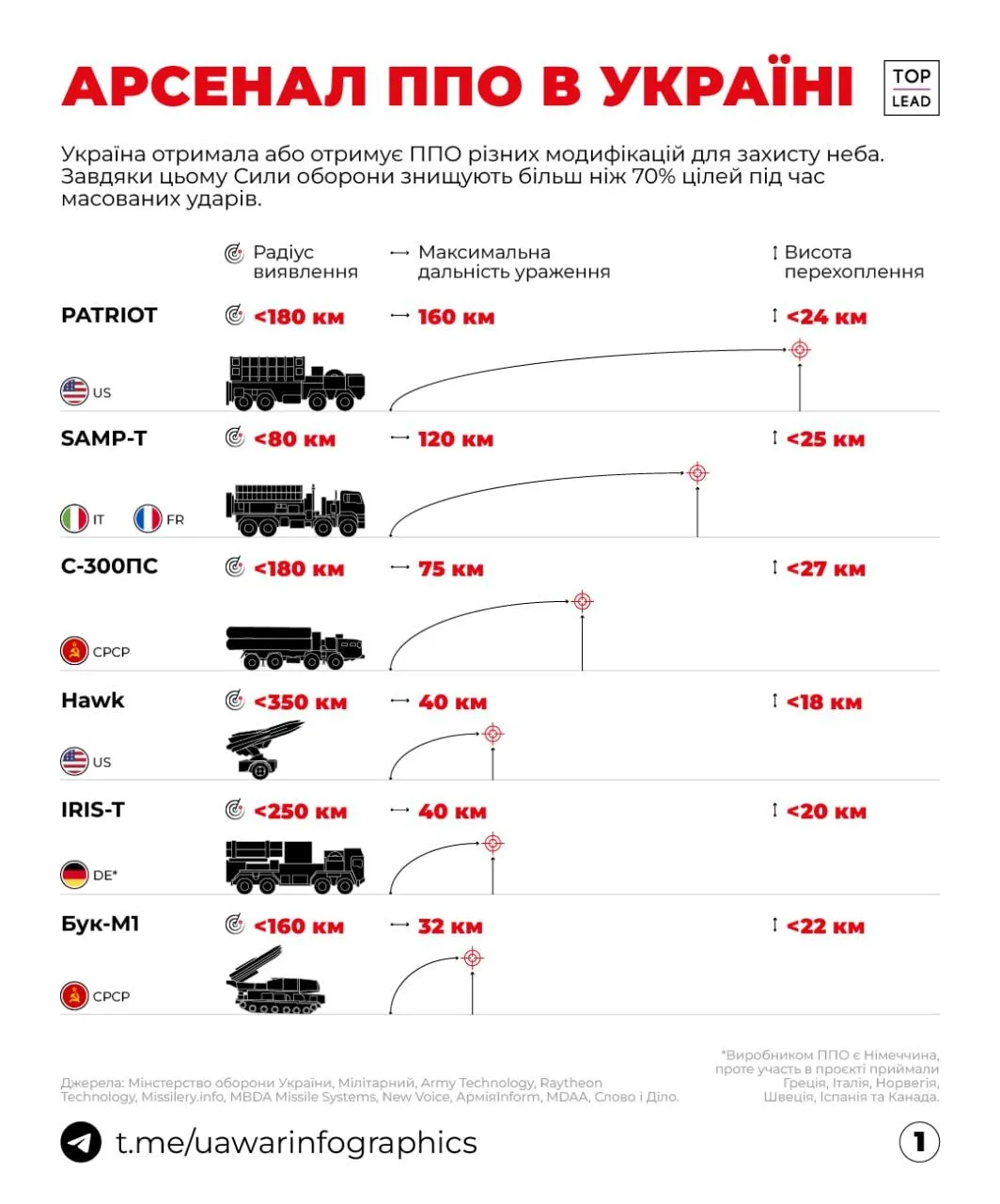 Patriot,  dqxikeidqxitkant
