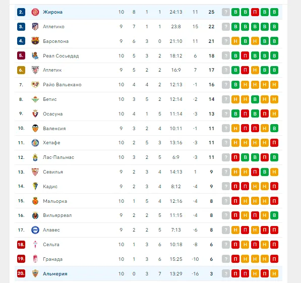 Найкращий футболіст України зробив дубль за 4 хвилини у чемпіонаті Іспанії. Відео dqxikeidqxiqqeant