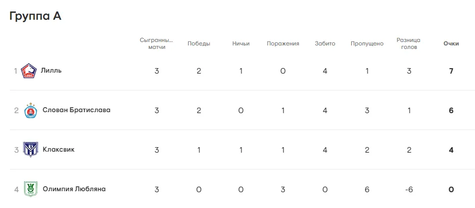 Такого ще не було: в європейському футболі сталася історична подія. Відео