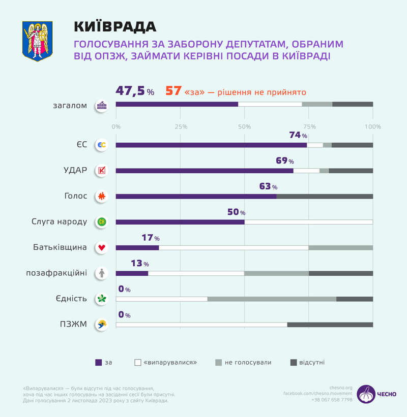 Київрада за «русскій мір»? Що сталося на Хрещатику, 36 і чому це небезпечно фото 5