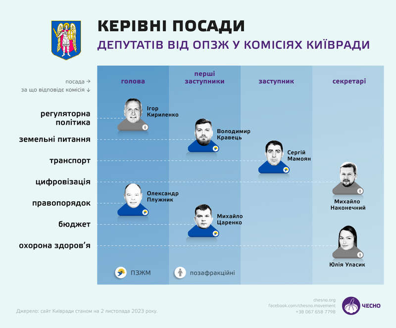 Київрада за «русскій мір»? Що сталося на Хрещатику, 36 і чому це небезпечно фото 8